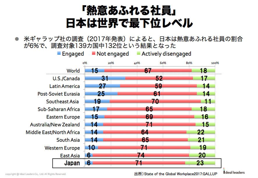 熱意あふれる社員 調査グラフ